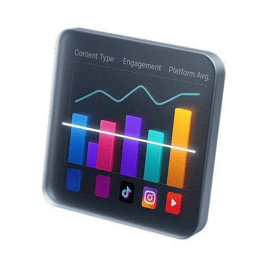 Performance Benchmarking